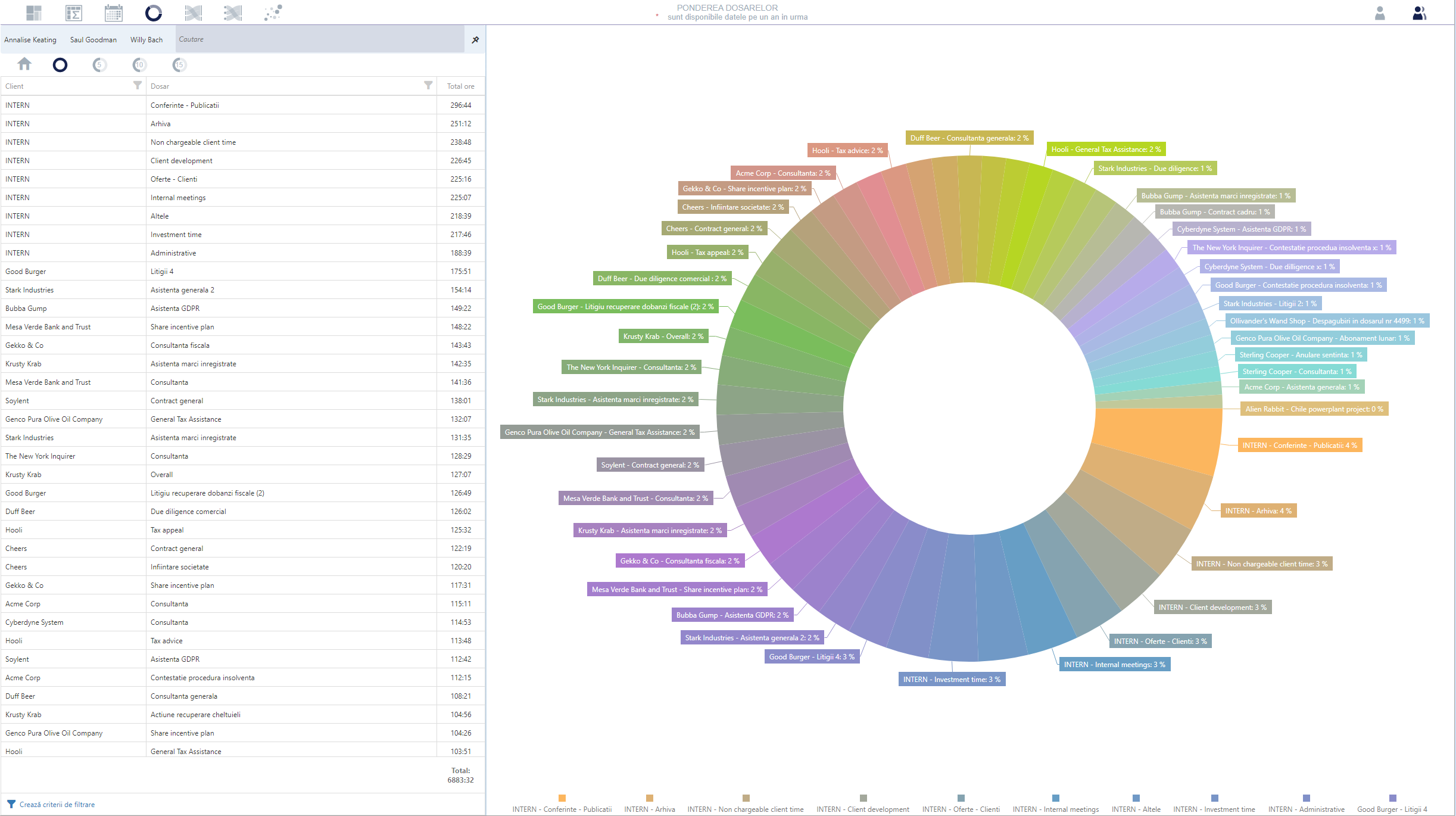 Donut-overview 